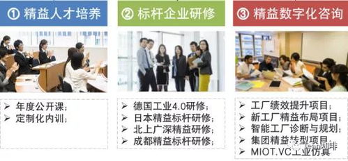 凱善咨詢 精益數字化咨詢輔導 產業(yè)人才培養(yǎng)