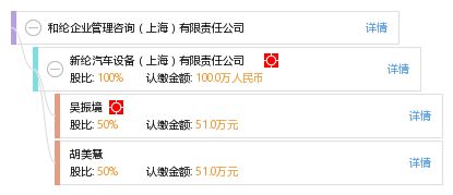 和綸企業管理咨詢 上海 有限責任公司