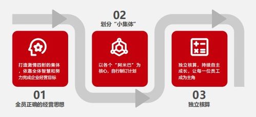 比佛利管理咨詢 引領(lǐng)企業(yè)從管理走向經(jīng)營(yíng)