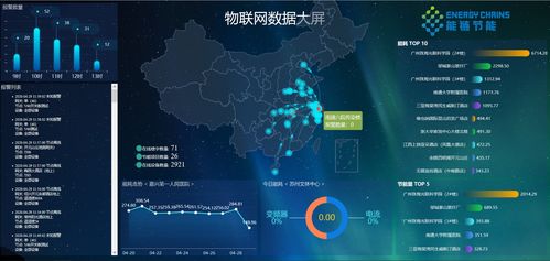 新奧數能到訪時鏈科技，共商建筑與工業能管數智化新篇章