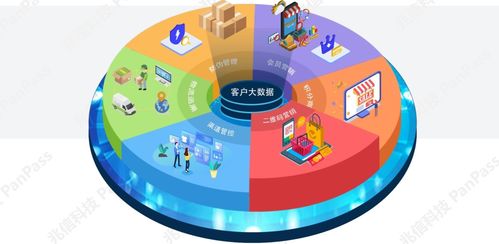 兆信科技 以數字技術服務鑄就商業價值，榮膺年度最具商業價值SaaS產品獎